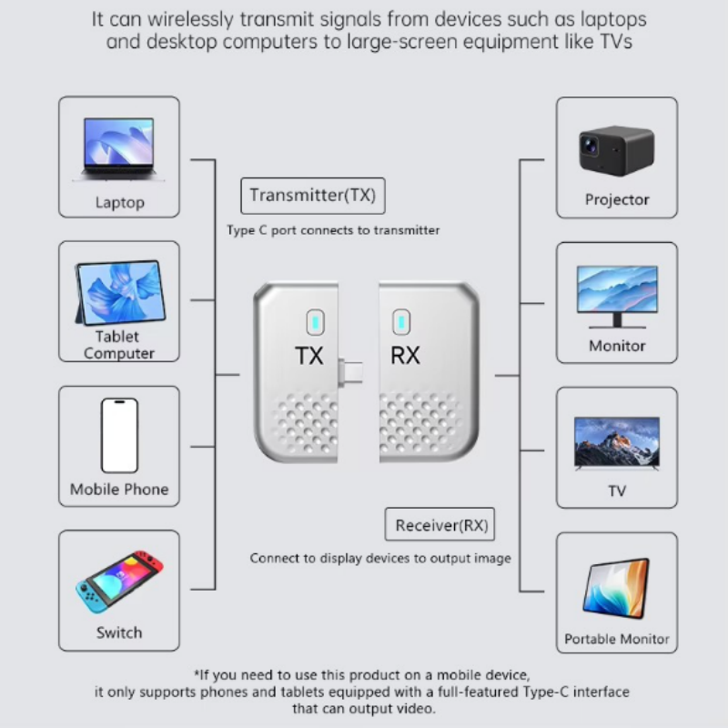 Type C HDMI Uyumlu Kablosuz Vi - Home Cinema Wireless incelemesi ve fiyatı