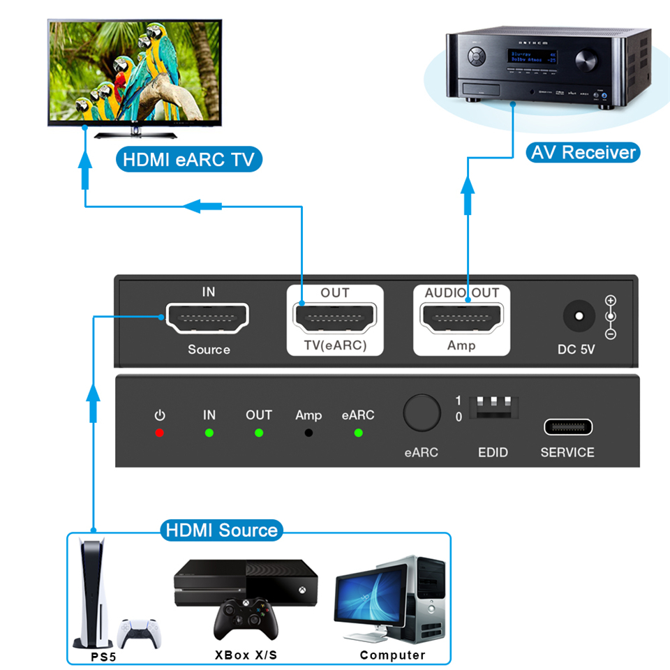 Navceke 4K 120Hz HDMI 2.1 EARC - Home Cinema Tv incelemesi ve fiyatı
